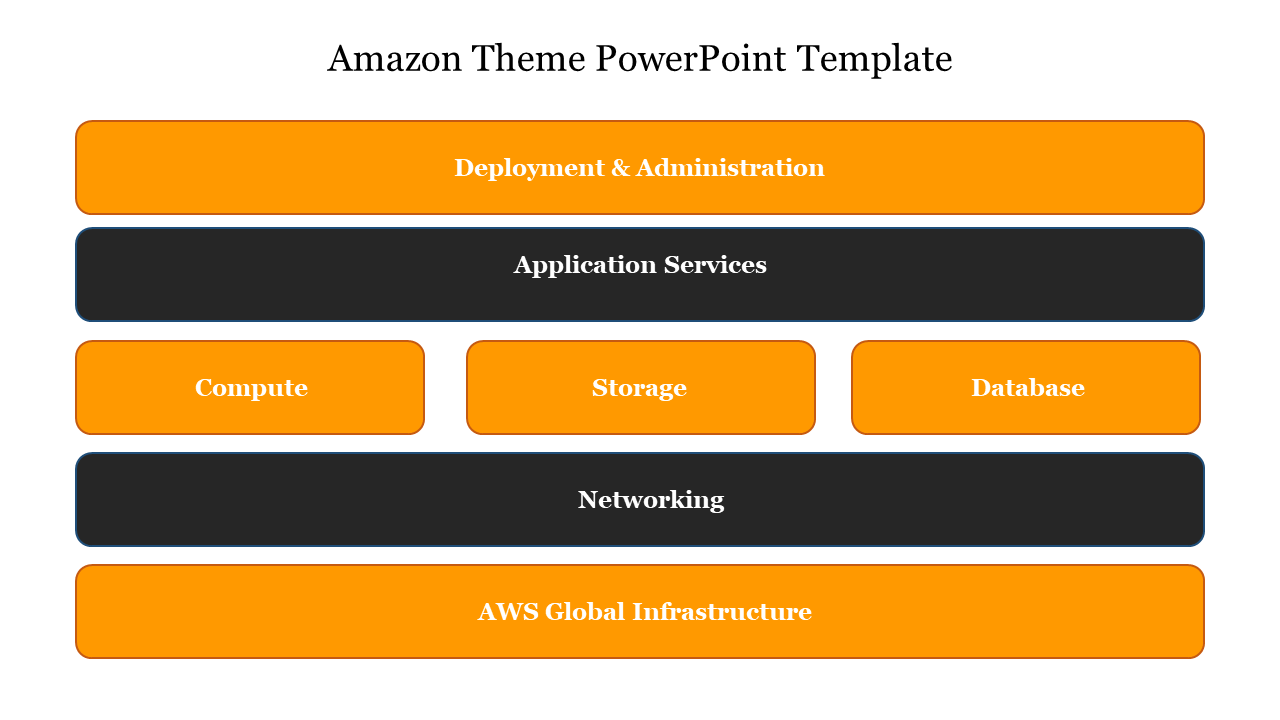 Amazon Theme PowerPoint Template
